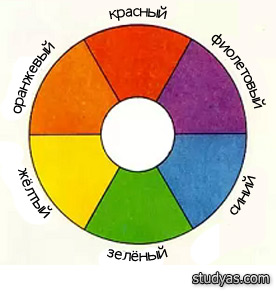 6-ти частный цветовой круг