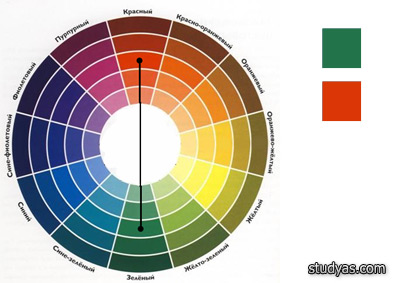 Сочетание цветов и цветовой круг (гармоничные цвета)